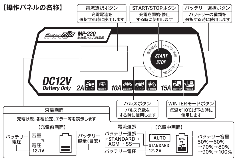 mp−220の操作部