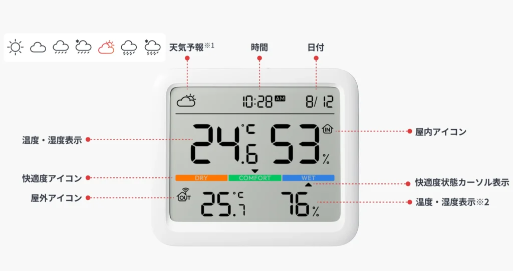 SwitchBot温湿度計Pro公式サイト 表示内容