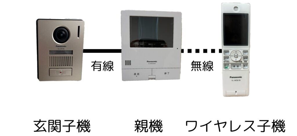 ドアホン接続イメージ