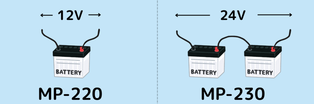 MP-220とMP-230の充電電圧の違い