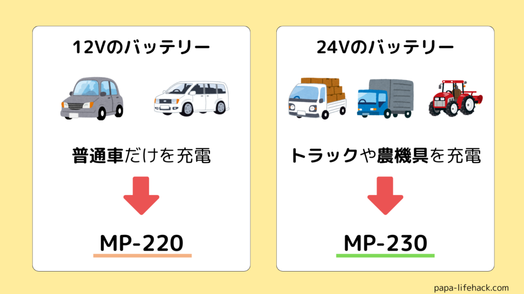 MP-220とMP-230の違い1
