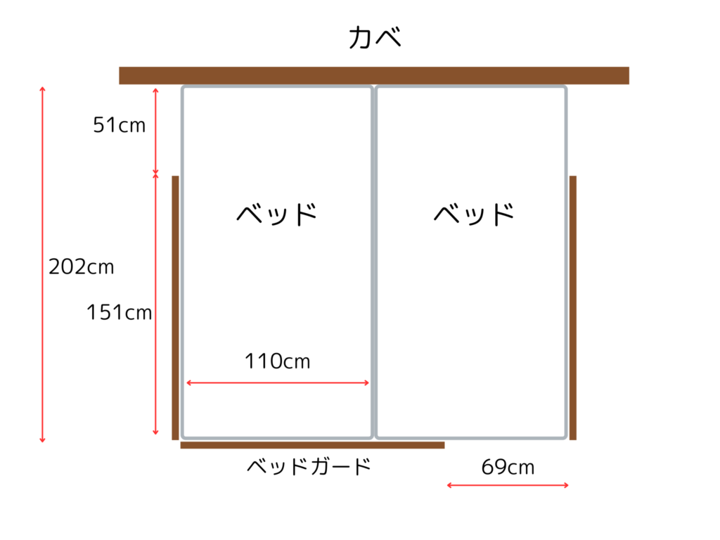 ルネッサンスリゾートオキナワのスーペリアツインのベッドをくっつけてベッドガードを取り付けたイメージ図