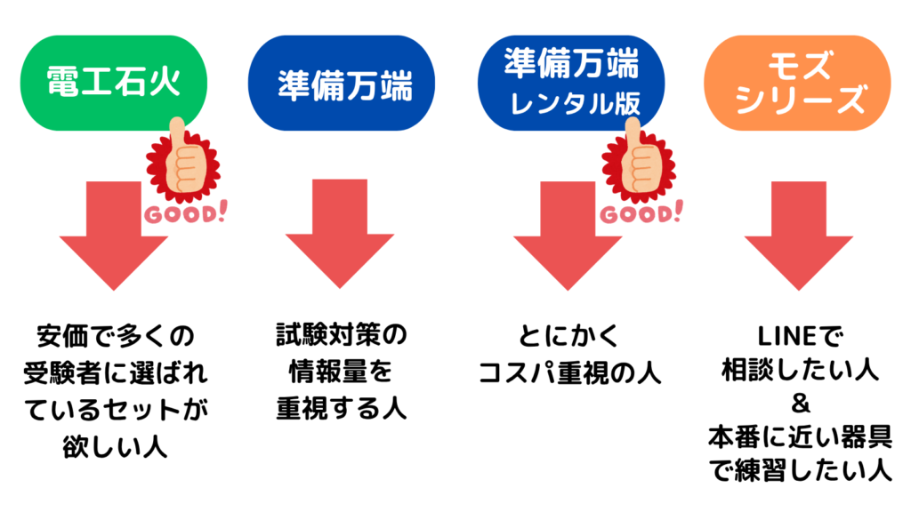 第二種電気工事士 実技試験練習キッド3社におすすめな人