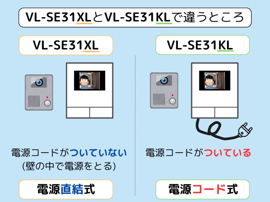 SE31XLとSE31KLの違い