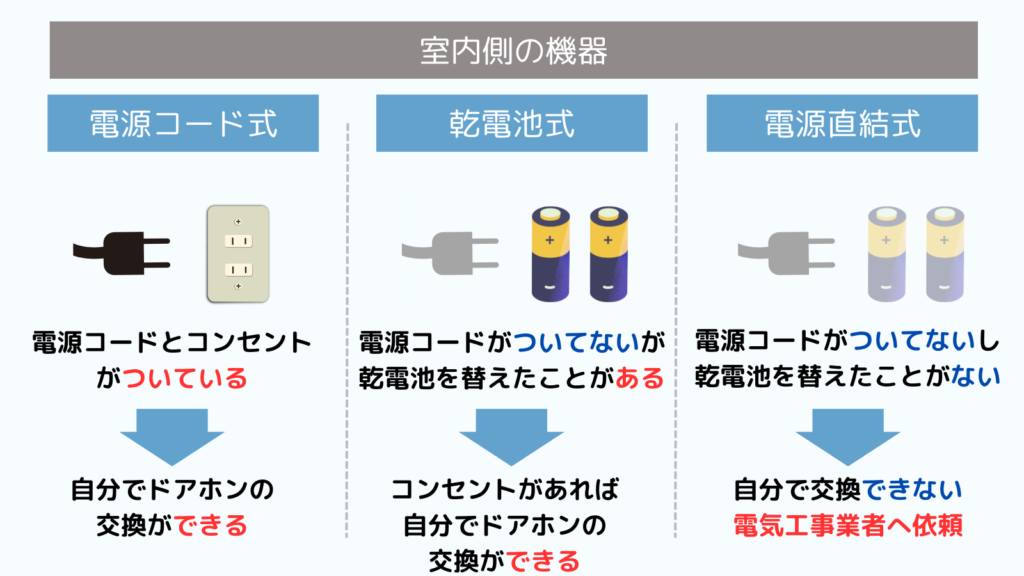 電源タイプ別の交換可否