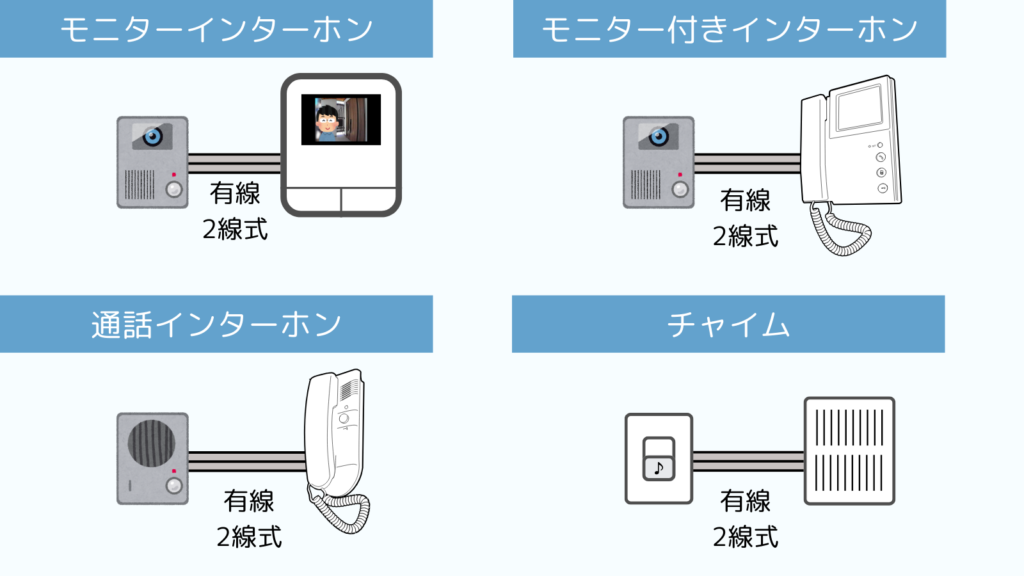 インターホンの種類