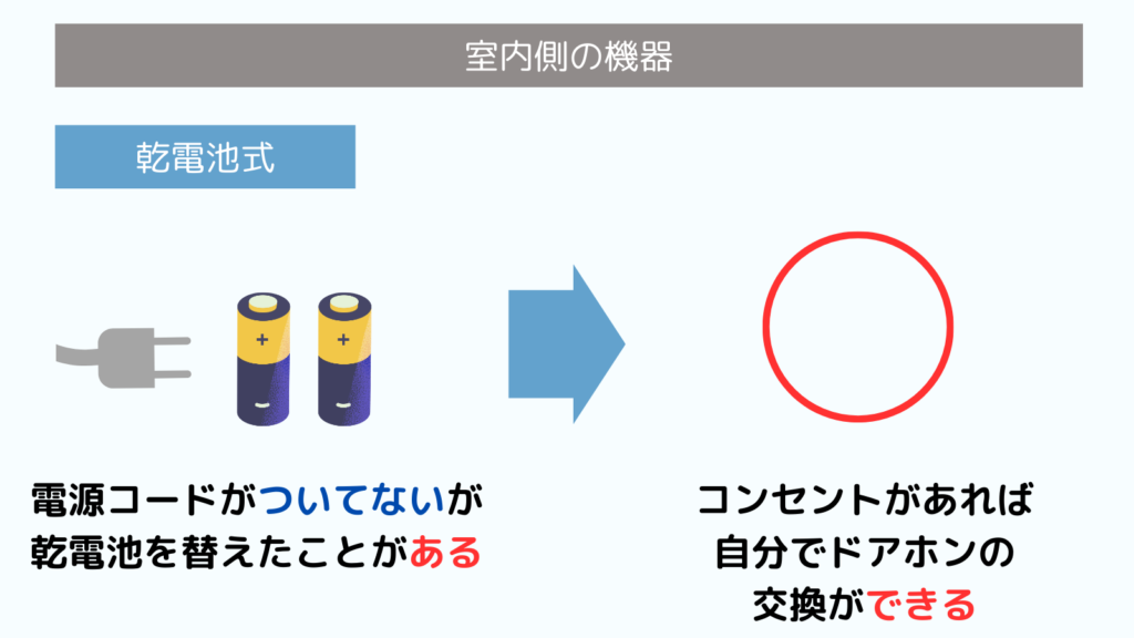 ドアホンの乾電池式の見分け方