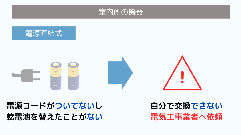 ドアホンの電源直結型の見分け方