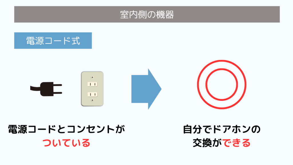 ドアホンの電源コード式の見分け方
