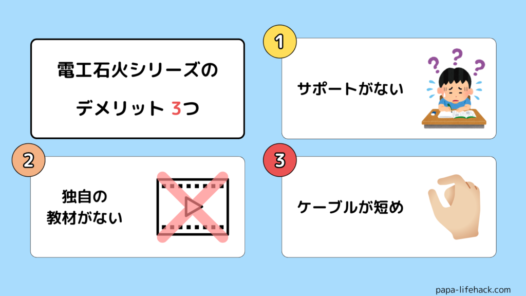 電工石火シリーズのデメリット3つ