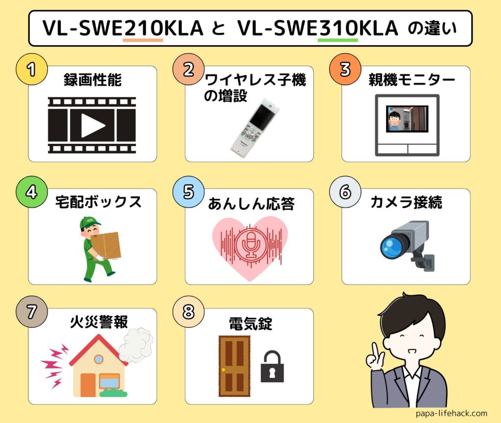 VL-SWE210KLAとVL-SWE310KLAの違い
