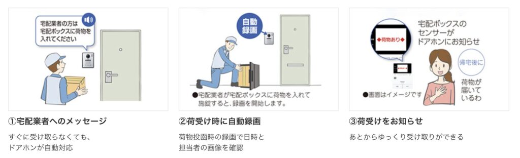 パナソニックのドアホンと宅配ボックスを連携した場合の流れ