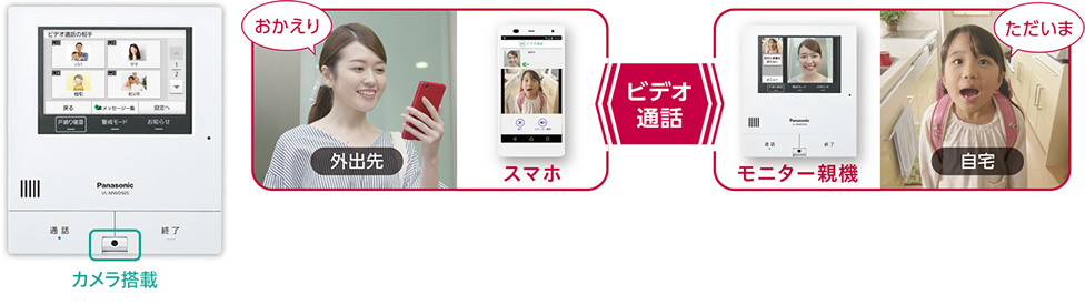 ドアホンのビデオ通話機能
