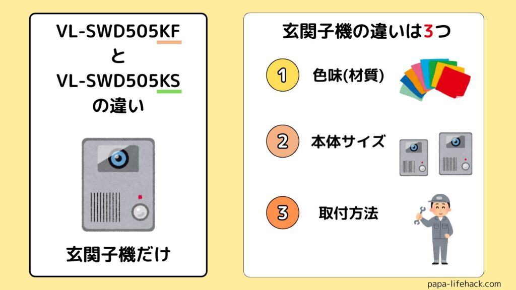 違いは1つ】VL-SWD505KFとVL-SWD505KSの違いを比較する
