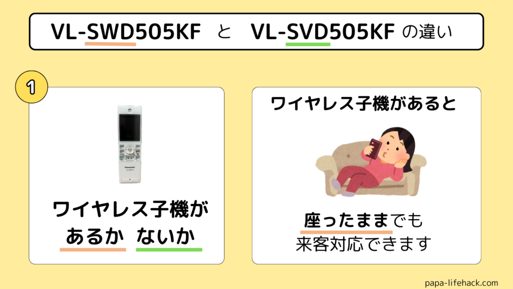 VL-SWD505KFとVL-SVD505KFの違い