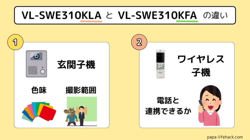 VL-SWE310KLAとVL-SWE310KFAの違い