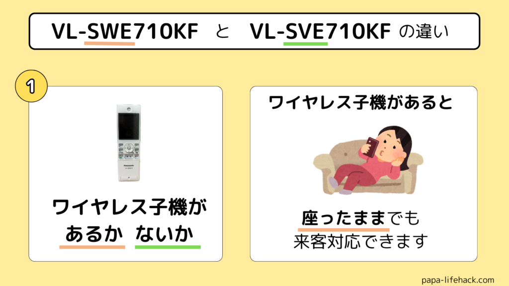 VL-SWE710KFとVL-SVE710KFの違い