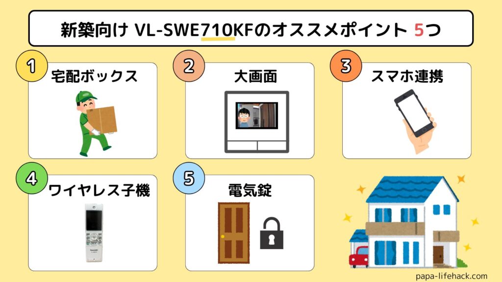 新築向け710KFのオススメポイント