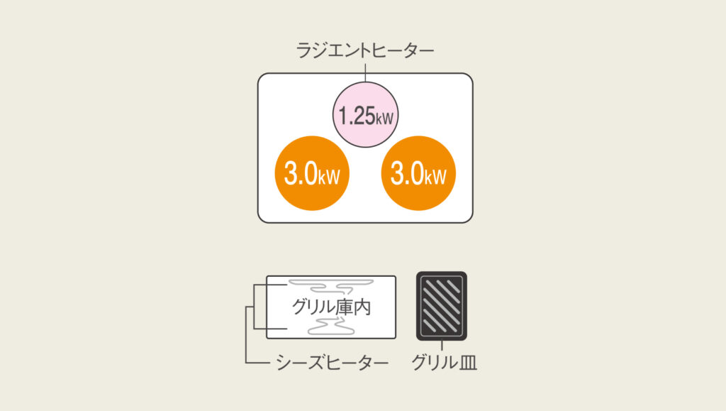 KZ-K32ESTのIH配置