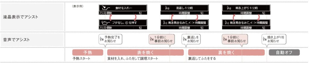 音声アシスト機能の一例
