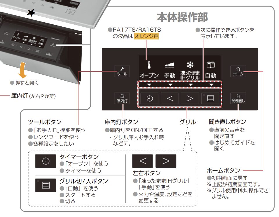 パナソニックIHのAシリーズの本体操作部