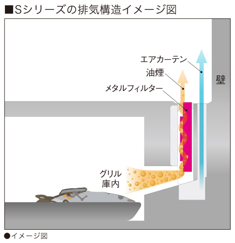 メタルフィルターの効果