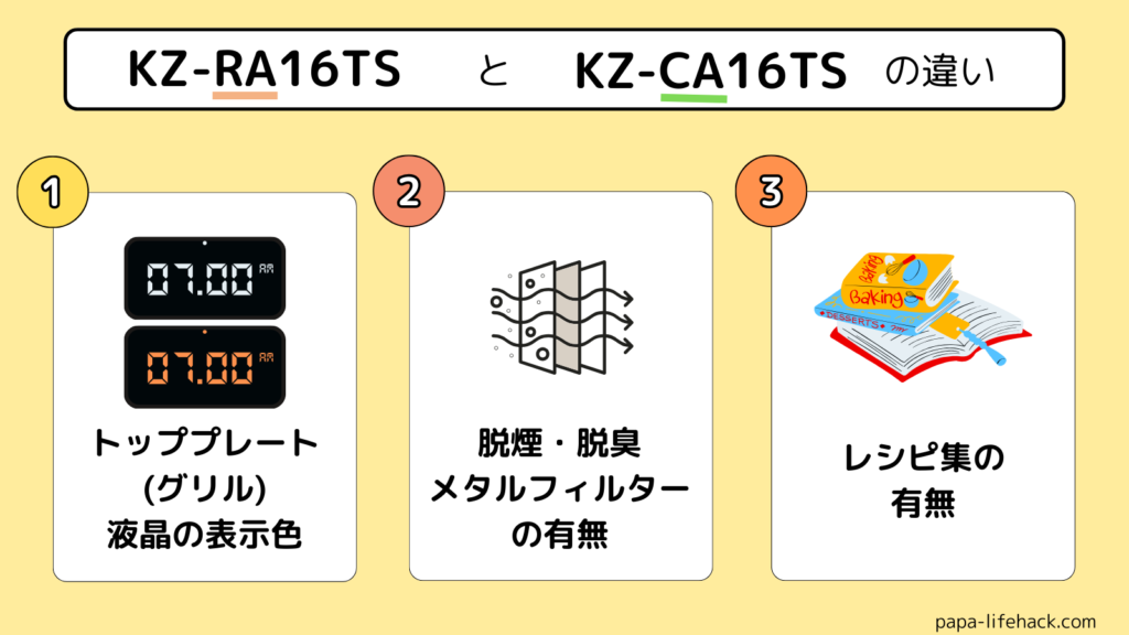 kz-ra16tsとkz-ca16tsの違いの図解