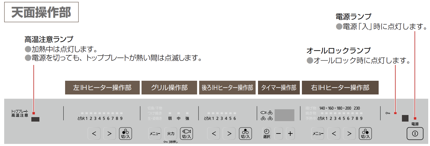 KZ-F1T6XSTの操作部分