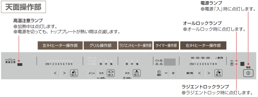 KZ-J1H6ASTの操作部分